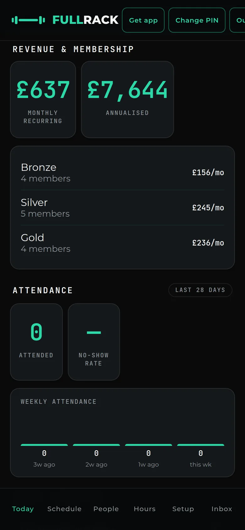 Sample data. Owner revenue panel showing &pound;637 monthly recurring and &pound;7,644 annualised, split across membership tiers.